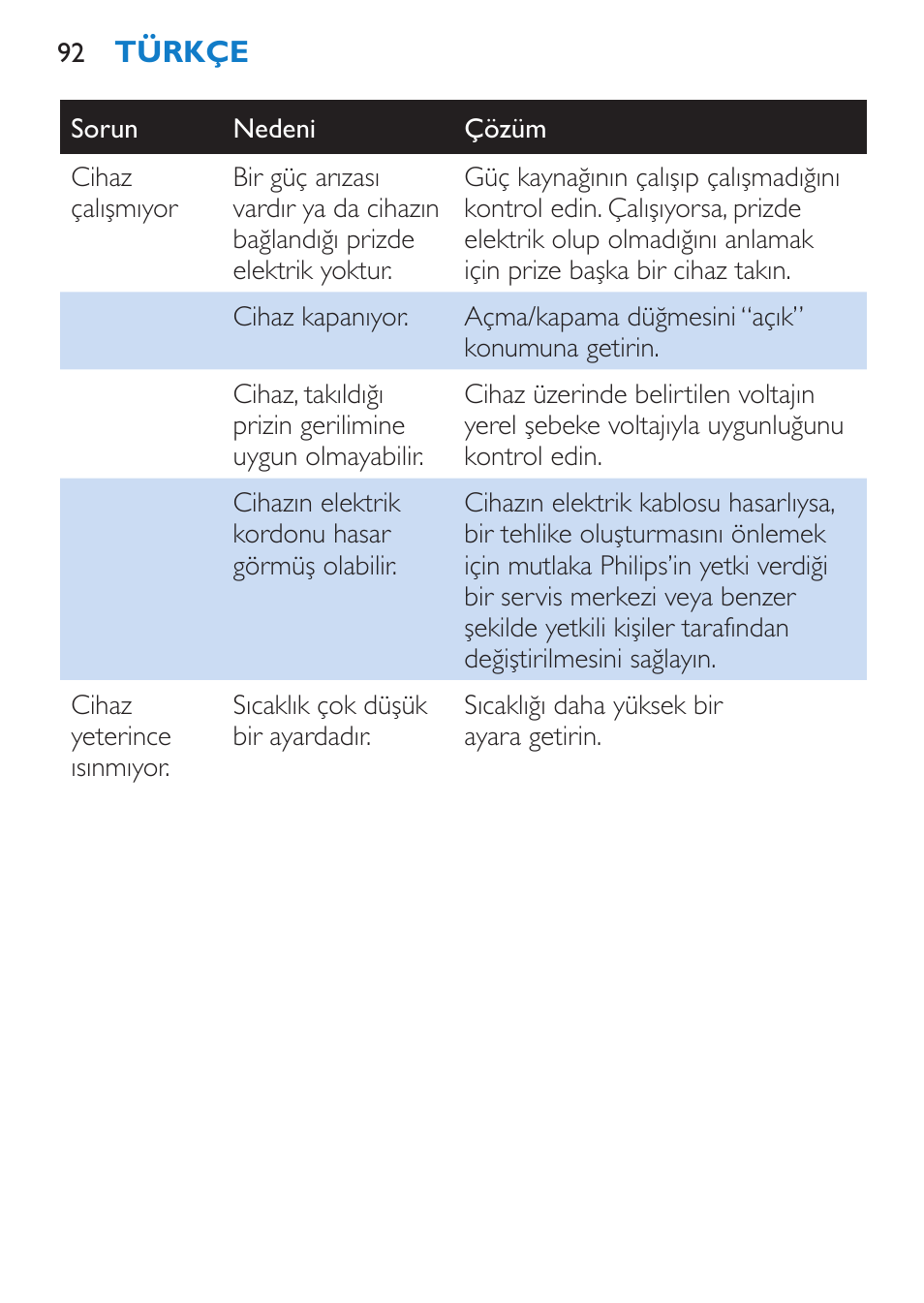 Philips SalonStraight DUO Lisseur User Manual | Page 92 / 96