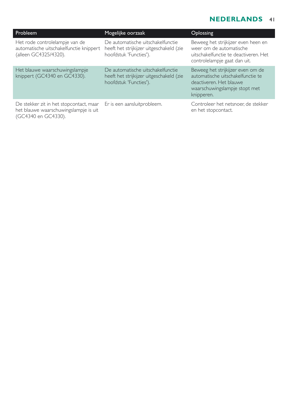 Nederlands | Philips Fer vapeur User Manual | Page 41 / 52