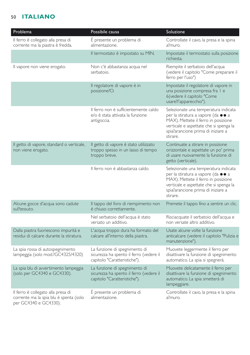 Italiano | Philips Fer vapeur User Manual | Page 50 / 52