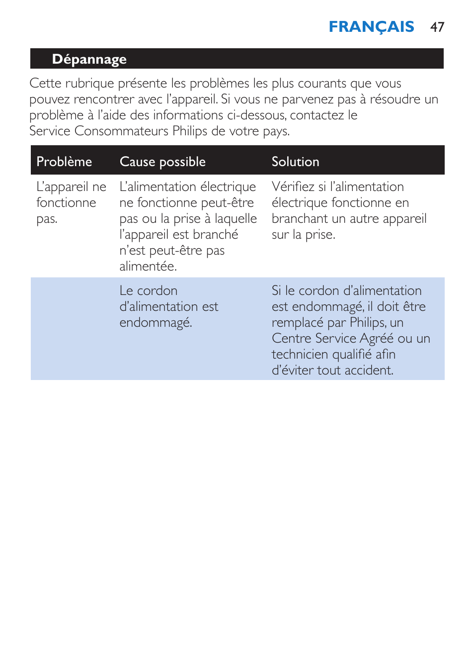 Dépannage | Philips Sèche-cheveux et lisseur User Manual | Page 131 / 168