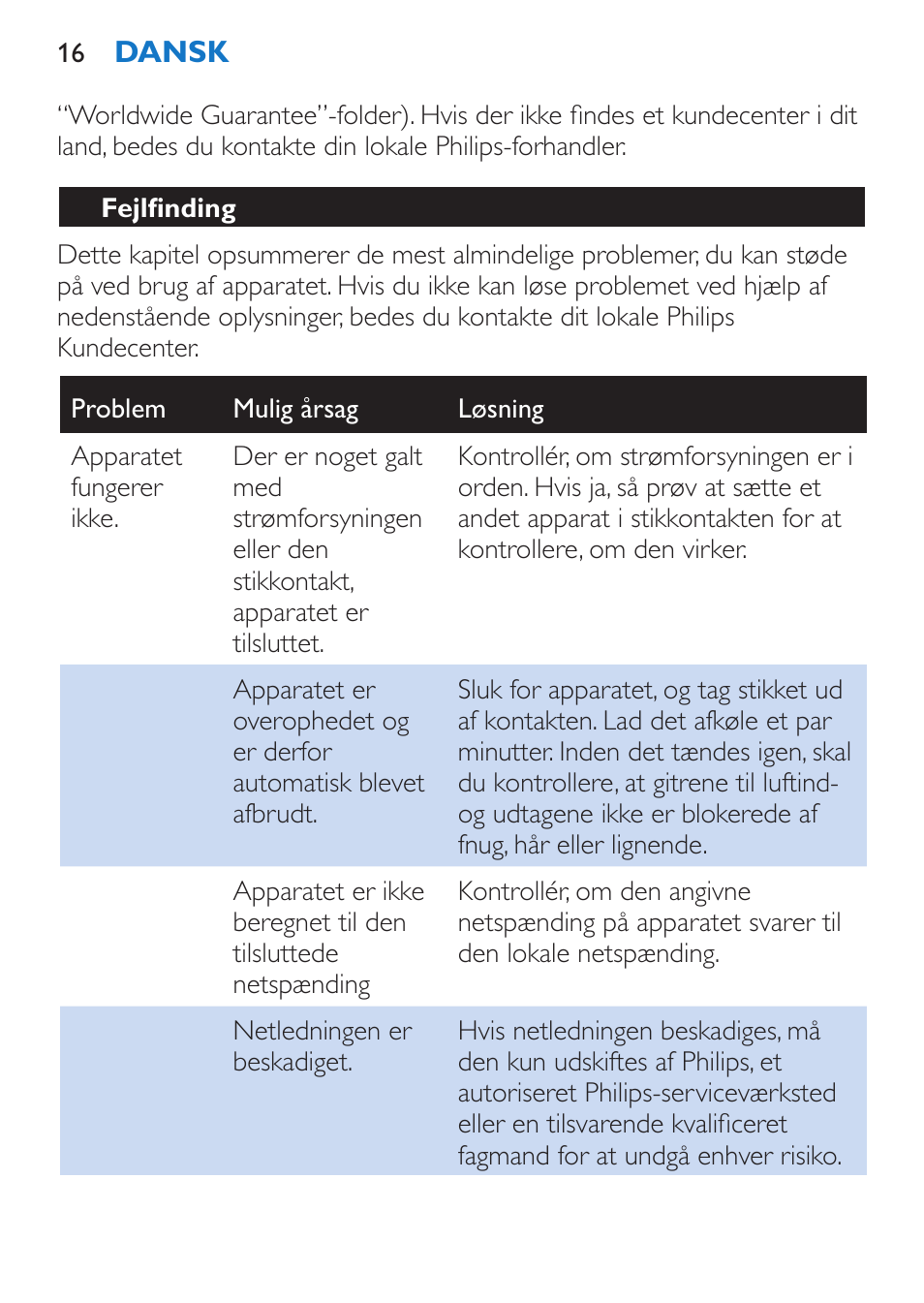 Fejlfinding | Philips Sèche-cheveux et lisseur User Manual | Page 16 / 168