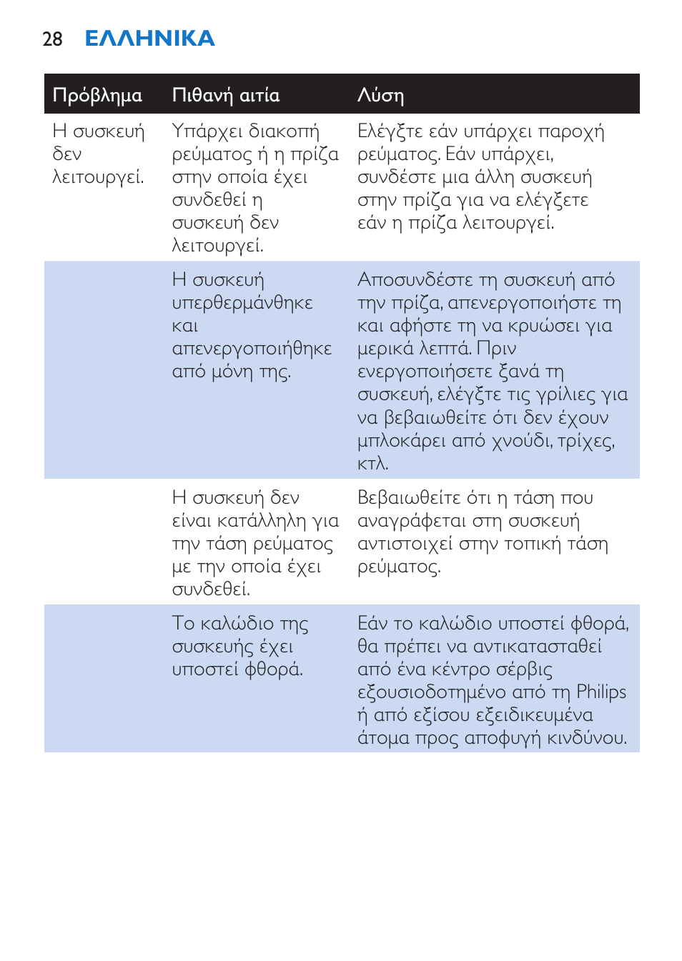 Philips Sèche-cheveux et lisseur User Manual | Page 28 / 168