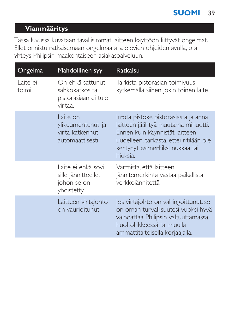 Vianmääritys | Philips Sèche-cheveux et lisseur User Manual | Page 39 / 168