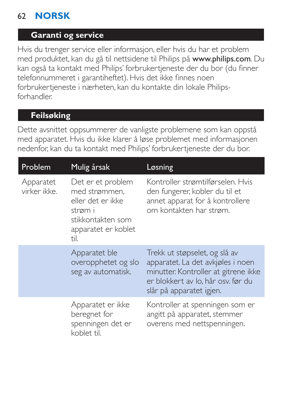 Garanti og service, Feilsøking | Philips Sèche-cheveux et lisseur User Manual | Page 62 / 168