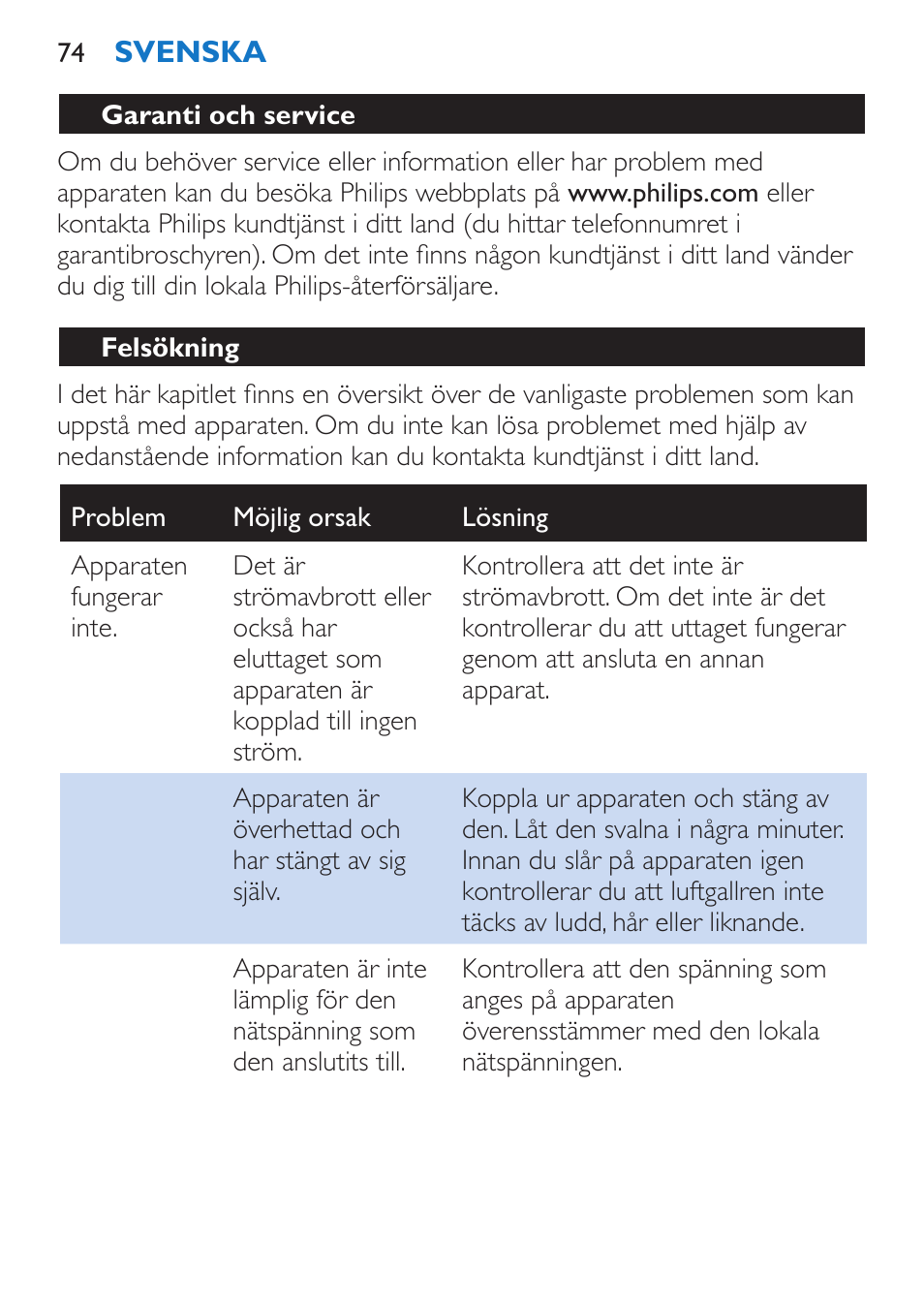 Garanti och service, Felsökning | Philips Sèche-cheveux et lisseur User Manual | Page 74 / 168