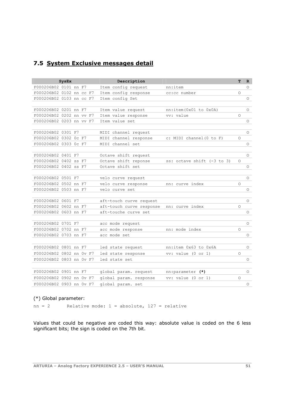 5 system exclusive messages detail | Arturia 2.5 User Manual | Page 51 / 60