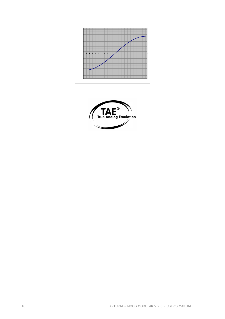 Soft-clipping transfer function | Arturia MOOG MODULAR 2.6 User Manual | Page 16 / 154