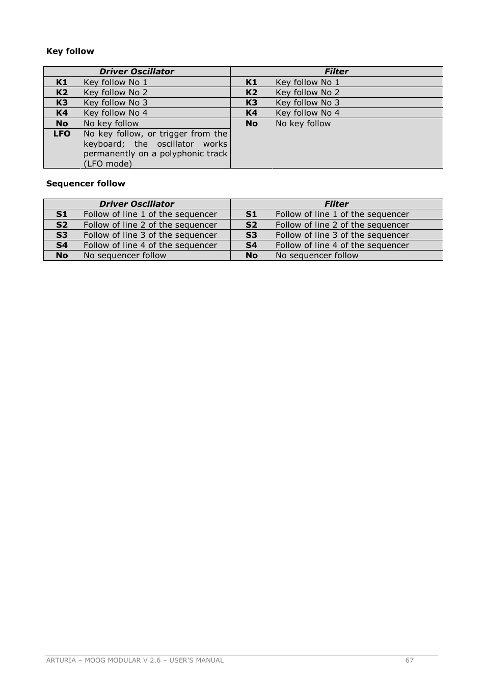 Arturia MOOG MODULAR 2.6 User Manual | Page 67 / 154