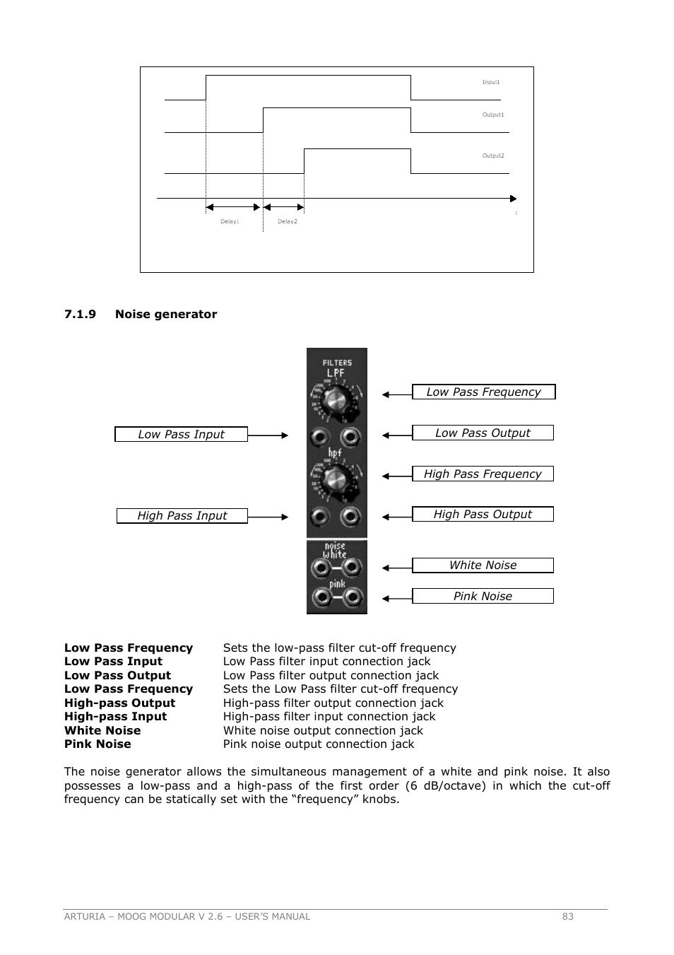 Arturia MOOG MODULAR 2.6 User Manual | Page 83 / 154