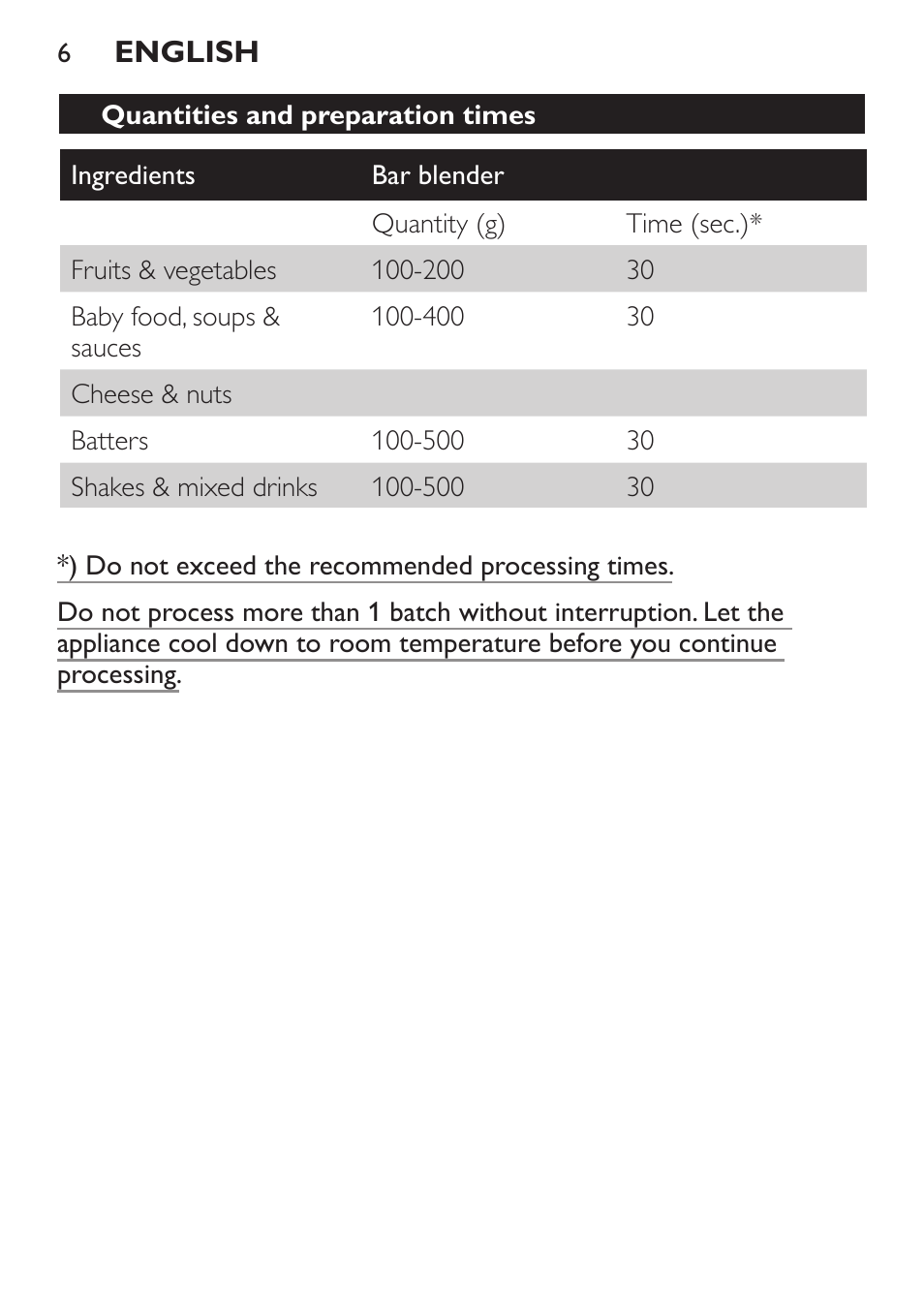 Cleaning | Philips Mixeur plongeant User Manual | Page 6 / 68