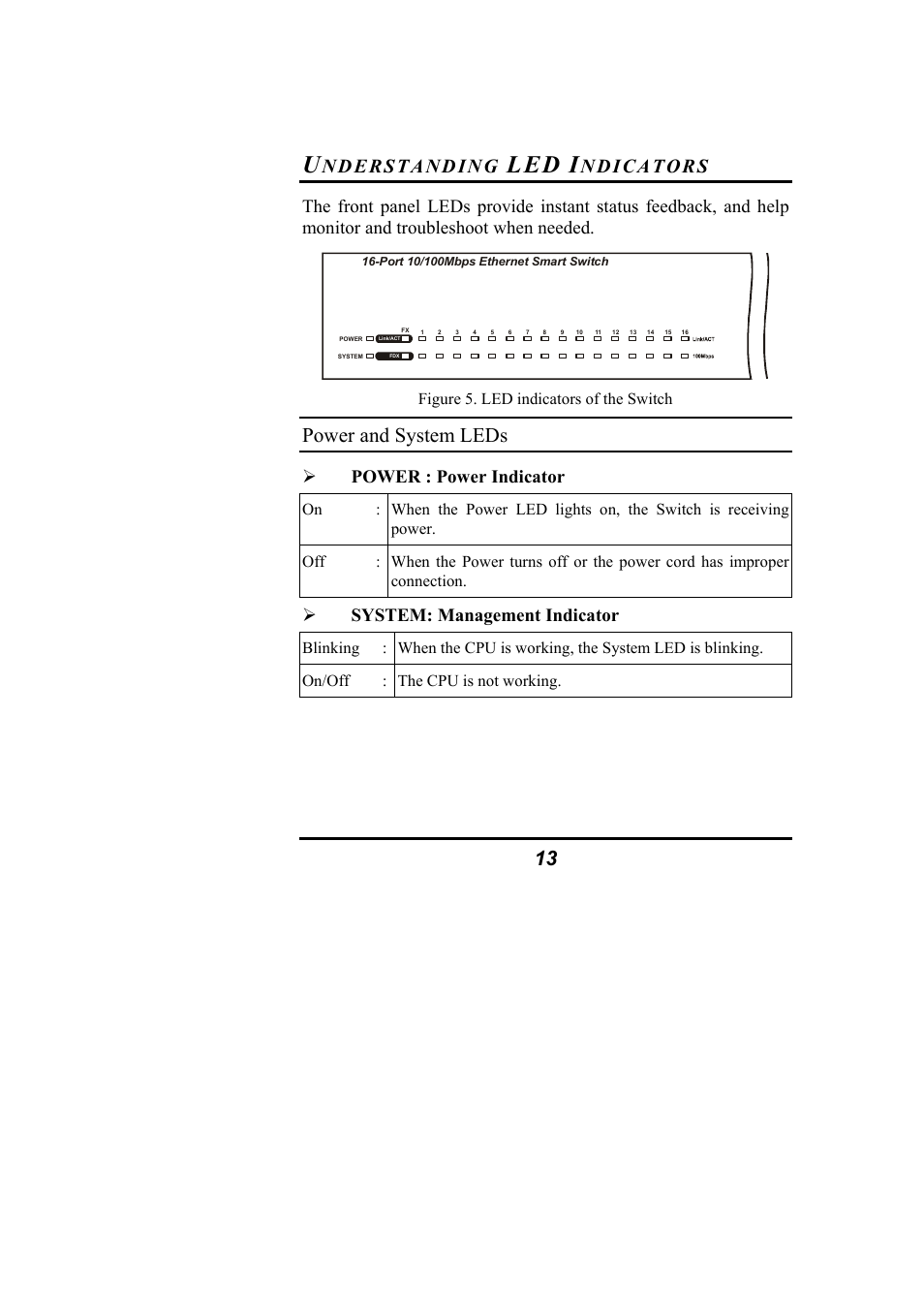 Power and system leds, Nderstanding, Ndicators | Power : power indicator, System: management indicator | Alloy Computer Products NS-16T01FS User Manual | Page 19 / 37