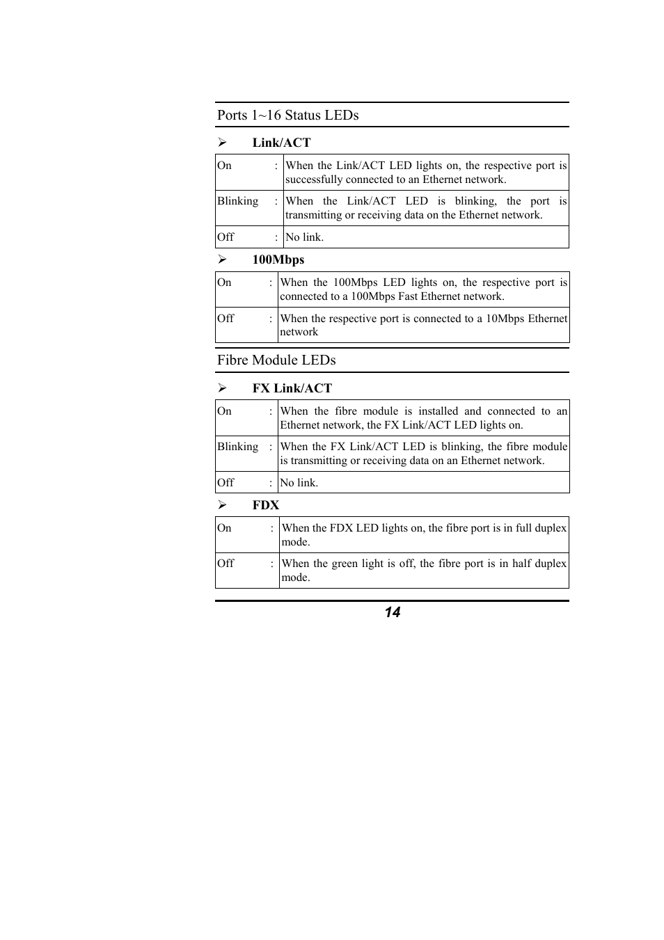 Ports 1~16 status leds, Fibre module leds | Alloy Computer Products NS-16T01FS User Manual | Page 20 / 37