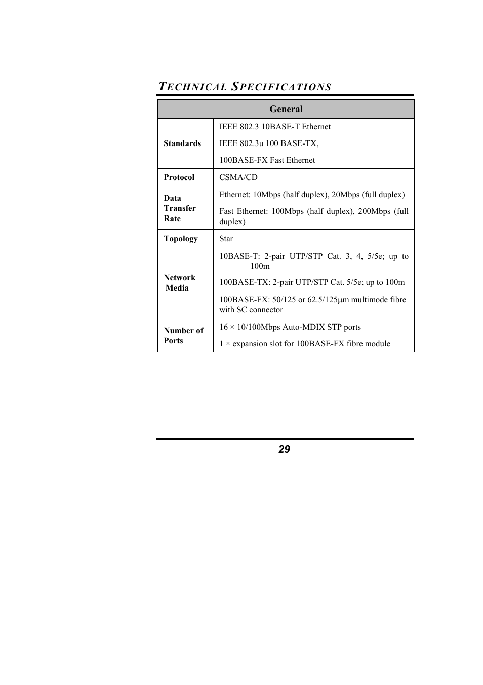Alloy Computer Products NS-16T01FS User Manual | Page 35 / 37