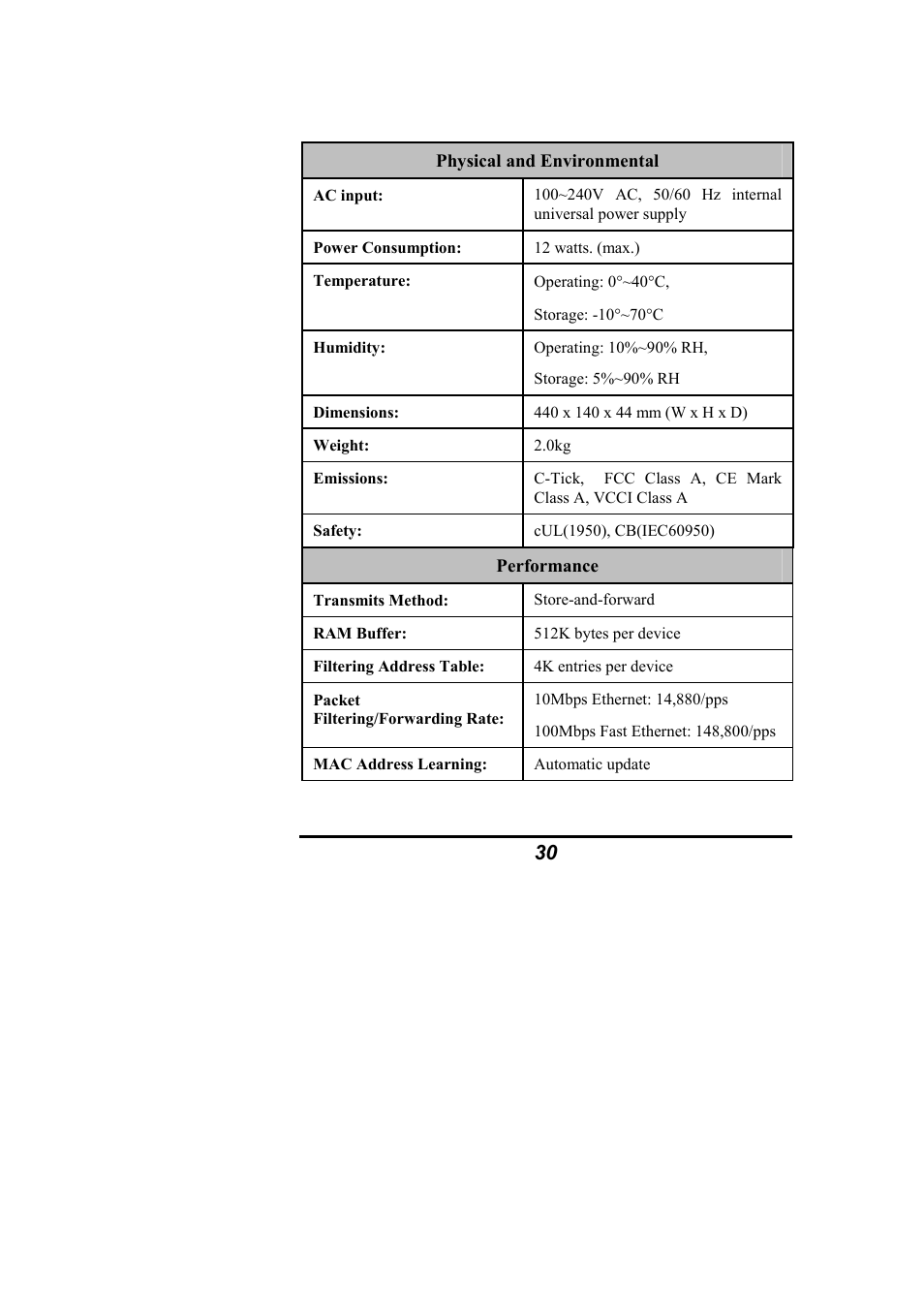 Alloy Computer Products NS-16T01FS User Manual | Page 36 / 37