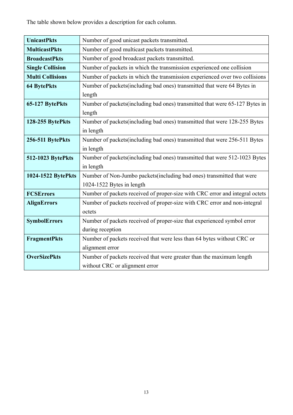 Alloy Computer Products GSS-24T2SFP User Manual | Page 13 / 59