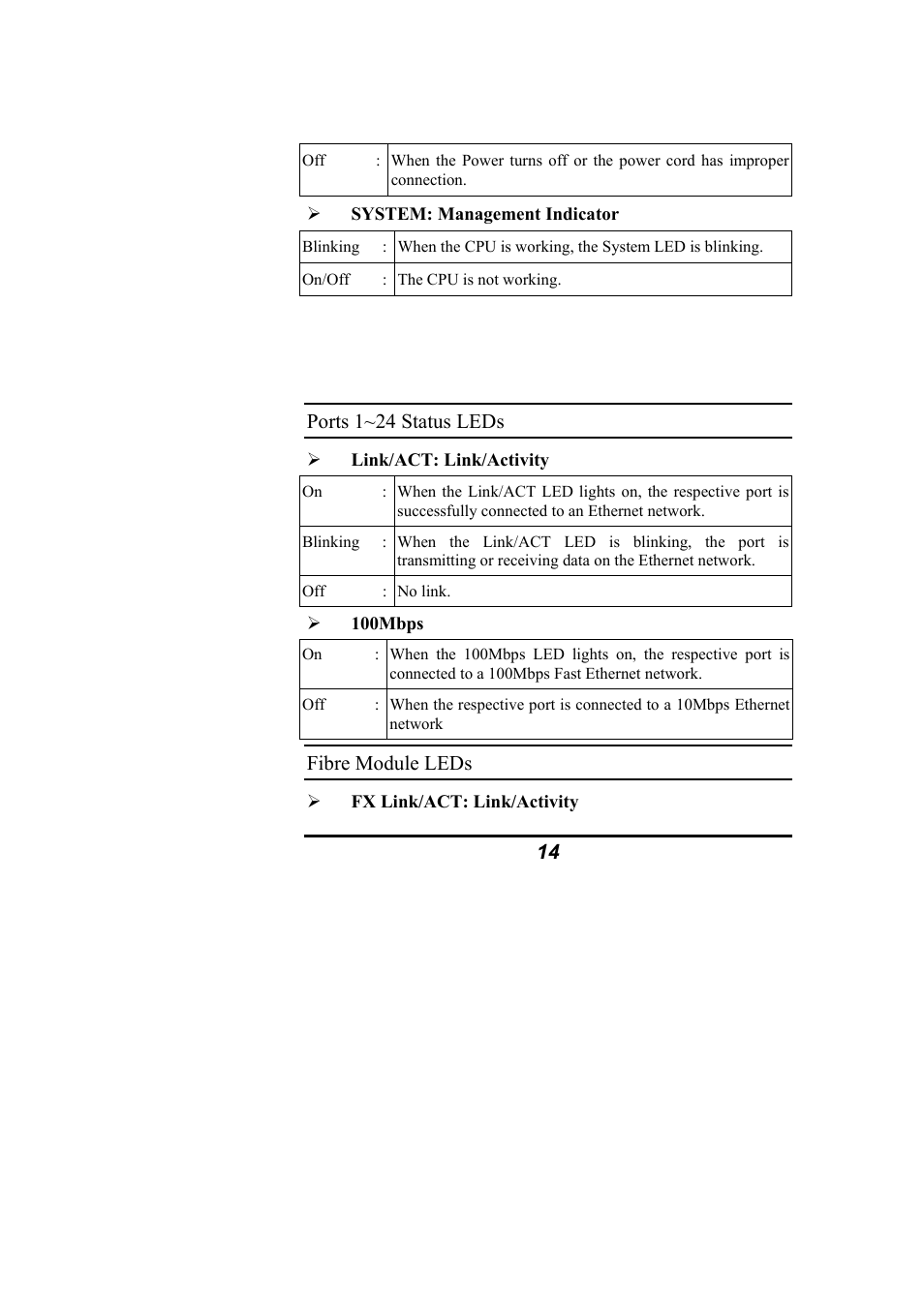 Alloy Computer Products NS-24T01FS User Manual | Page 20 / 39