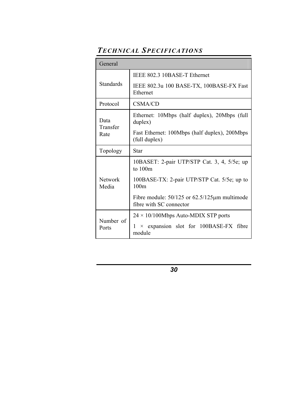 Alloy Computer Products NS-24T01FS User Manual | Page 36 / 39