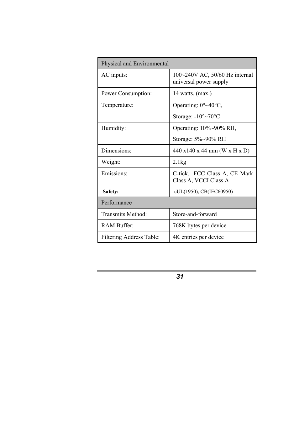 Alloy Computer Products NS-24T01FS User Manual | Page 37 / 39