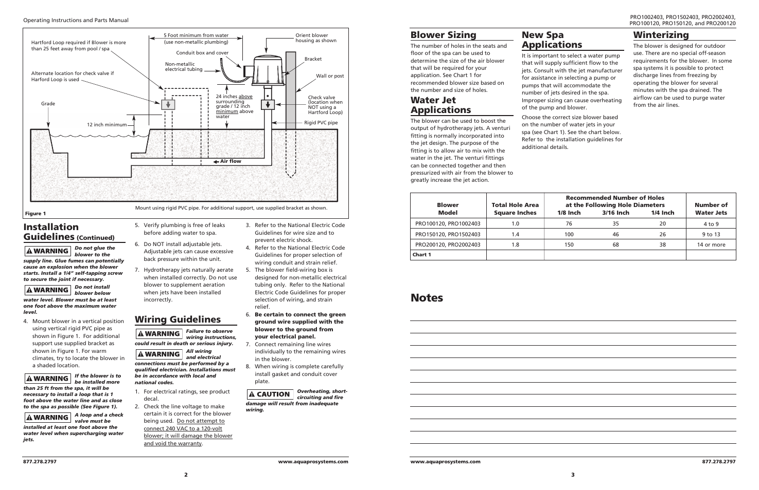Installation guidelines, Wiring guidelines, Blower sizing | Water jet applications, New spa applications, Winterizing | AquaPRO PRO150120 User Manual | Page 4 / 4