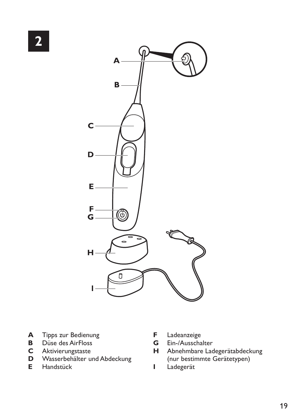 Philips Sonicare AirFloss Micro-jet Interdentaire User Manual | Page 19 / 64