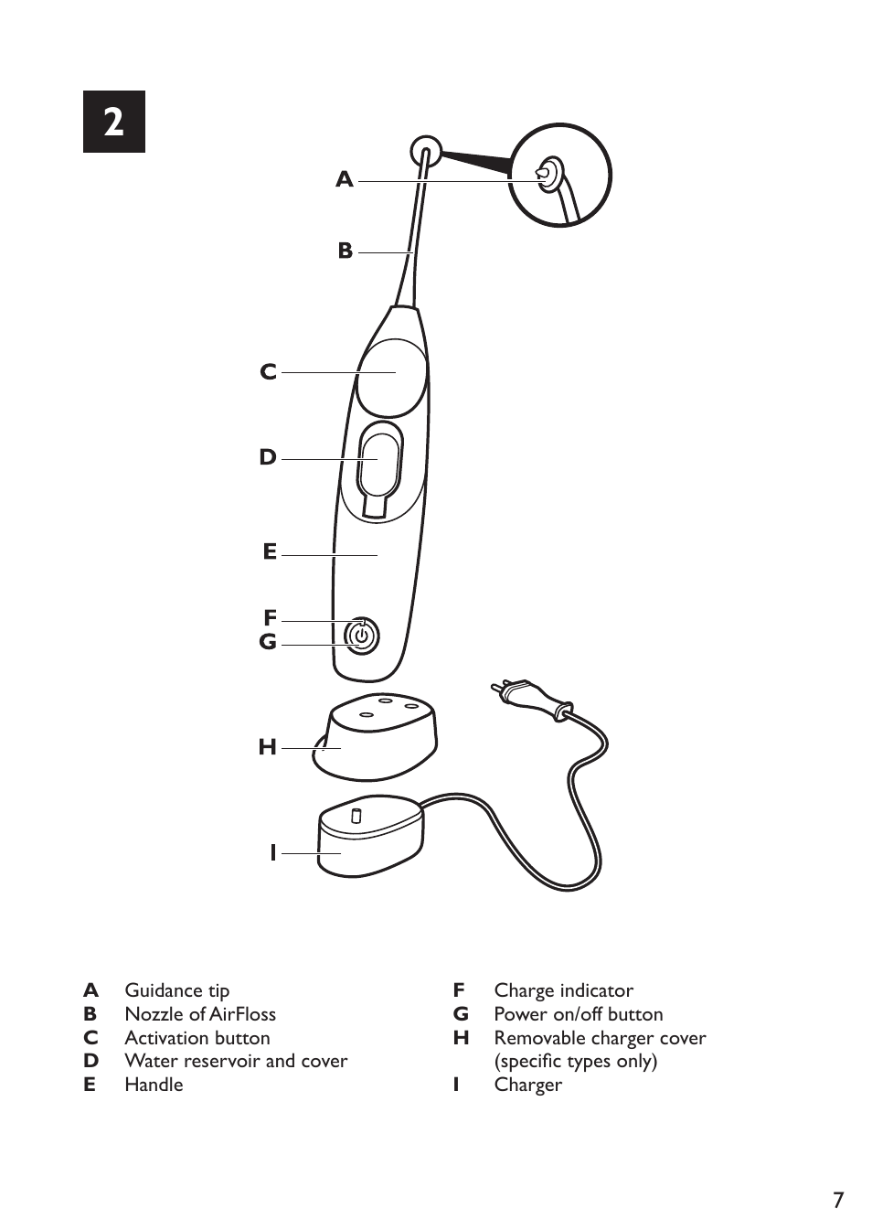 Philips Sonicare AirFloss Micro-jet Interdentaire User Manual | Page 7 / 64