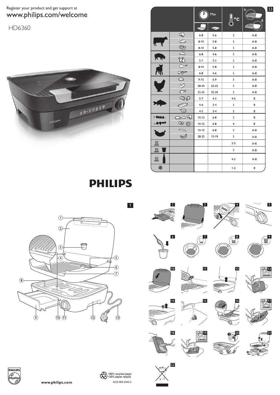 Philips Avance Collection Gril de table User Manual | 11 pages