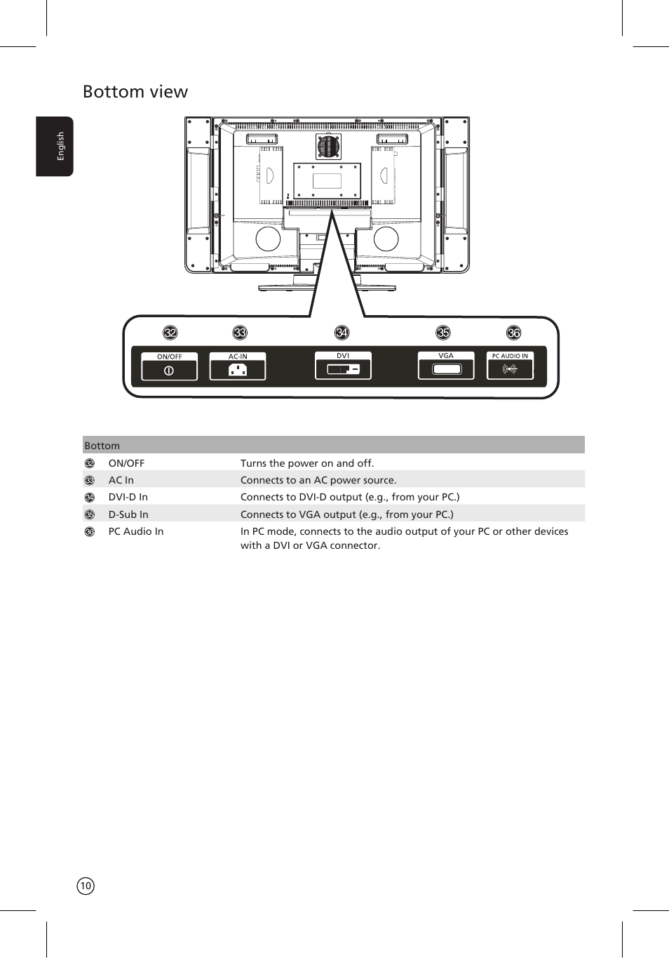 Bottom view | Acer AT3201W User Manual | Page 10 / 25