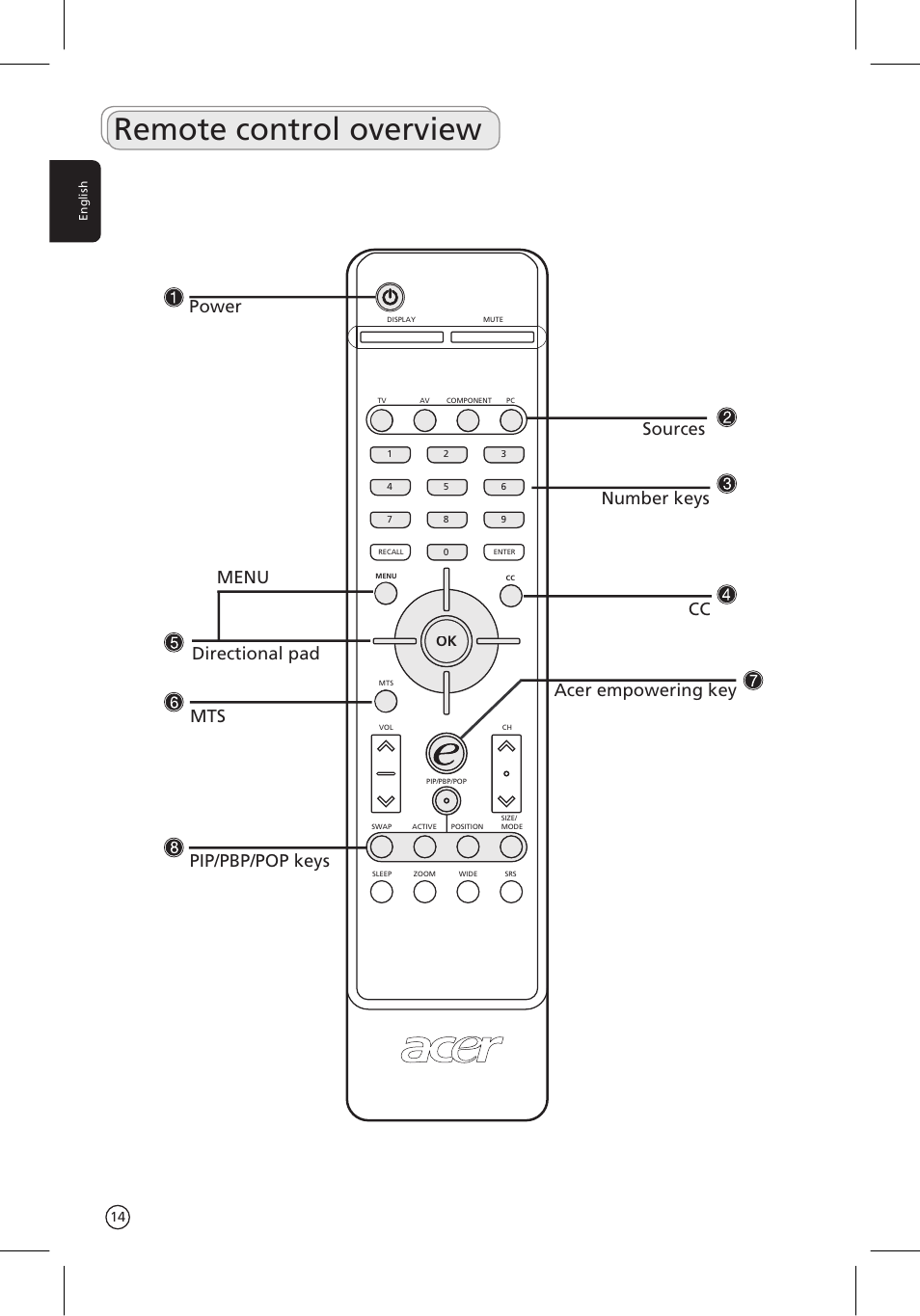 Remote control overview | Acer AT3201W User Manual | Page 14 / 25