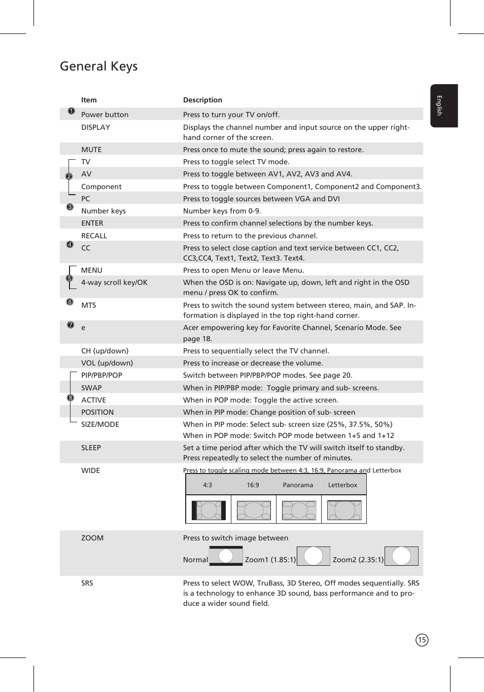 General keys | Acer AT3201W User Manual | Page 15 / 25