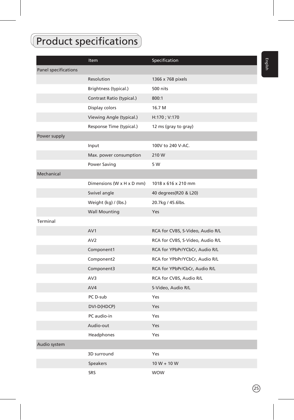 Product specifications | Acer AT3201W User Manual | Page 25 / 25