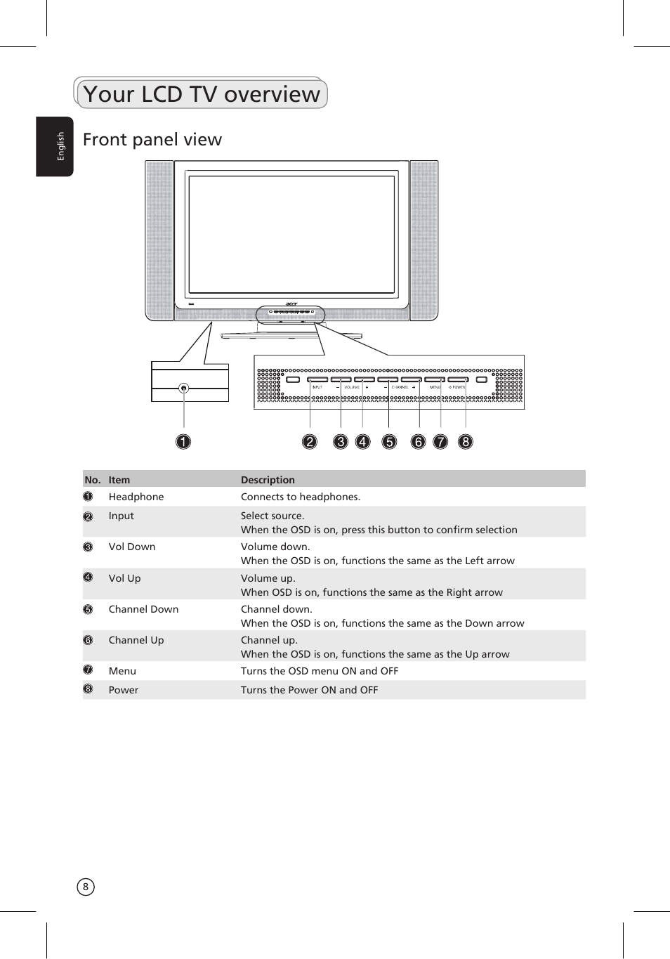 Your lcd tv overview, Front panel view | Acer AT3201W User Manual | Page 8 / 25