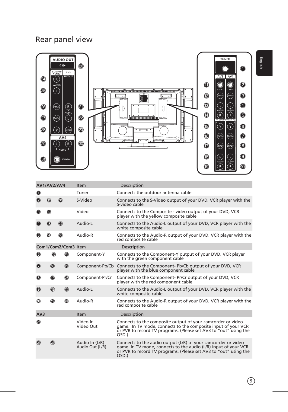 Rear panel view | Acer AT3201W User Manual | Page 9 / 25