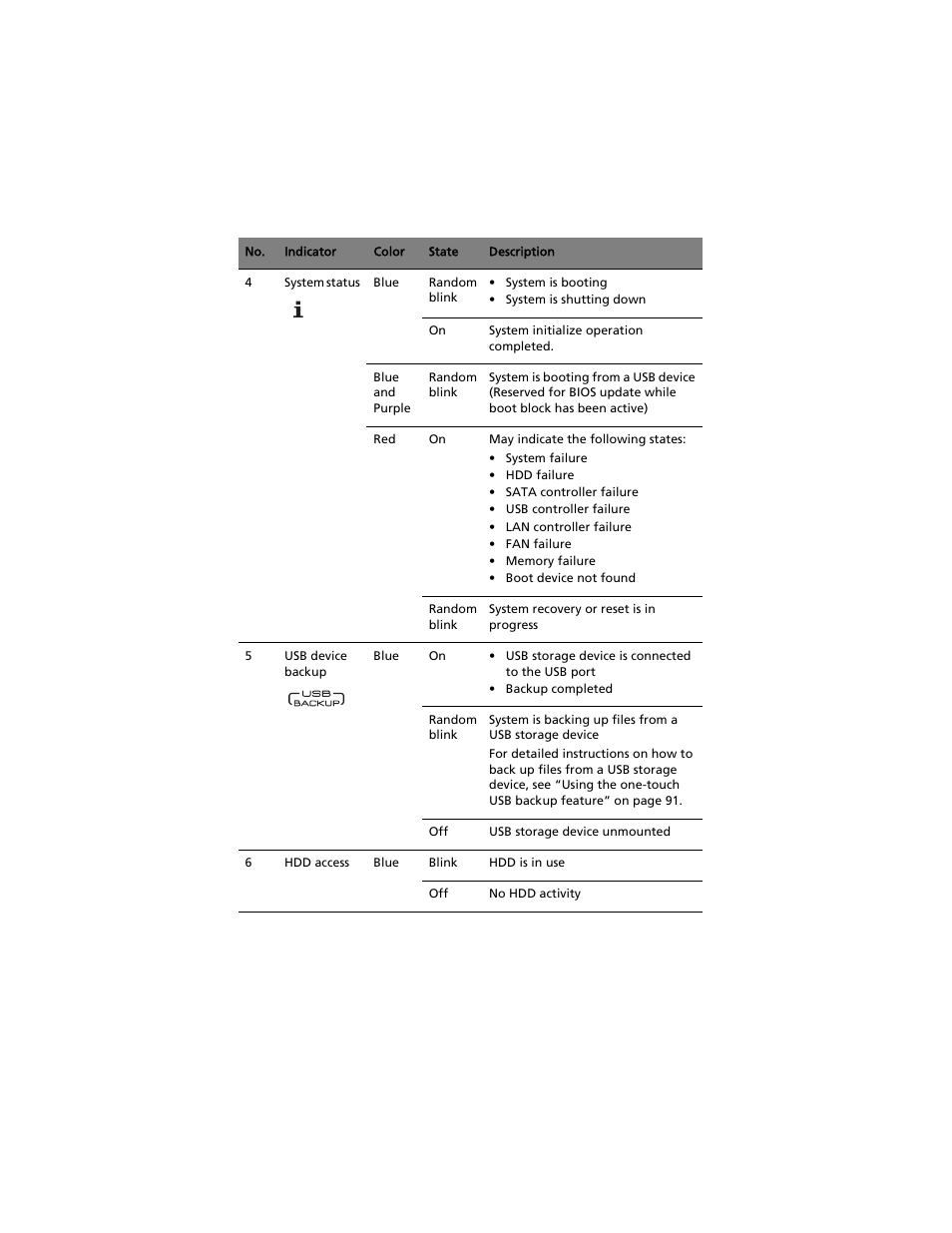 Acer Aspire easyStore H340 User Manual | Page 22 / 148