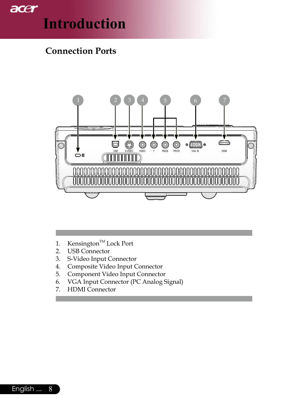 Introduction, Connection ports, English | Acer PH530 User Manual | Page 10 / 41