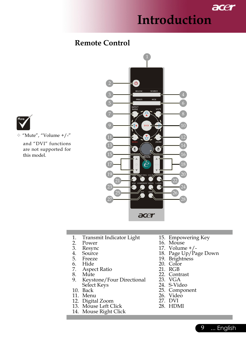Introduction, Remote control | Acer PH530 User Manual | Page 11 / 41