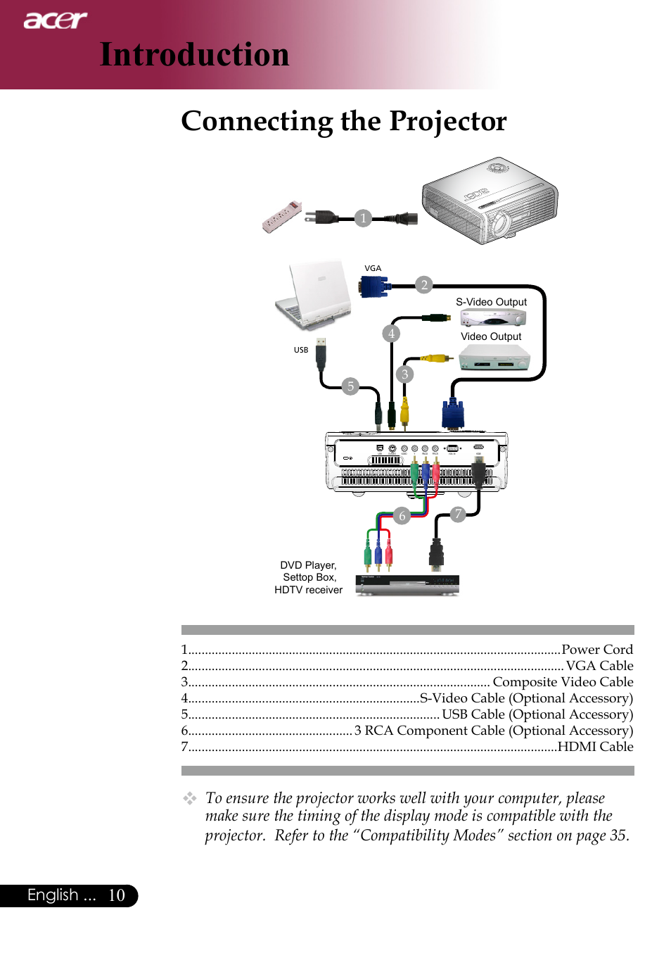Introduction, Connecting the projector, English | Acer PH530 User Manual | Page 12 / 41