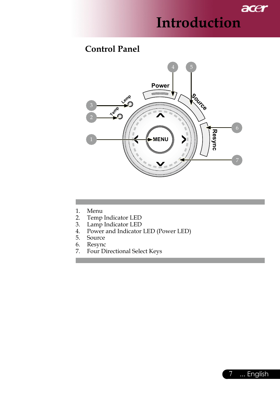Introduction, Control panel | Acer PH530 User Manual | Page 9 / 41