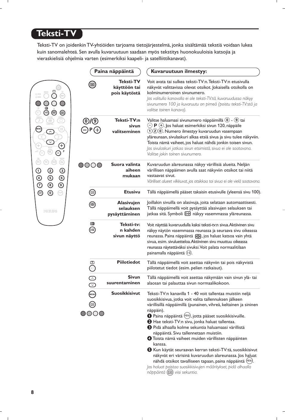 Teksti-tv | Philips Matchline Téléviseur User Manual | Page 104 / 216