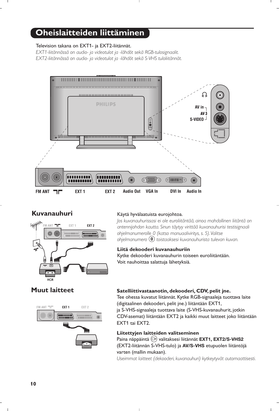 Oheislaitteiden liittäminen, Kuvanauhuri, Muut laitteet | Philips Matchline Téléviseur User Manual | Page 106 / 216