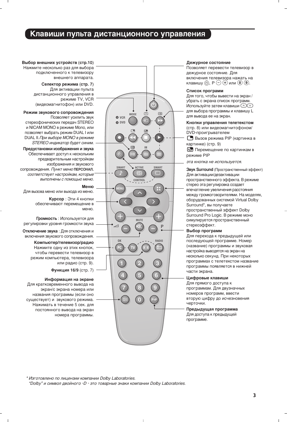 До‡‚л¯л фыо¸ъ‡ ‰лтъ‡ìˆëóììó„у ыф‡‚îâìëﬂ | Philips Matchline Téléviseur User Manual | Page 111 / 216