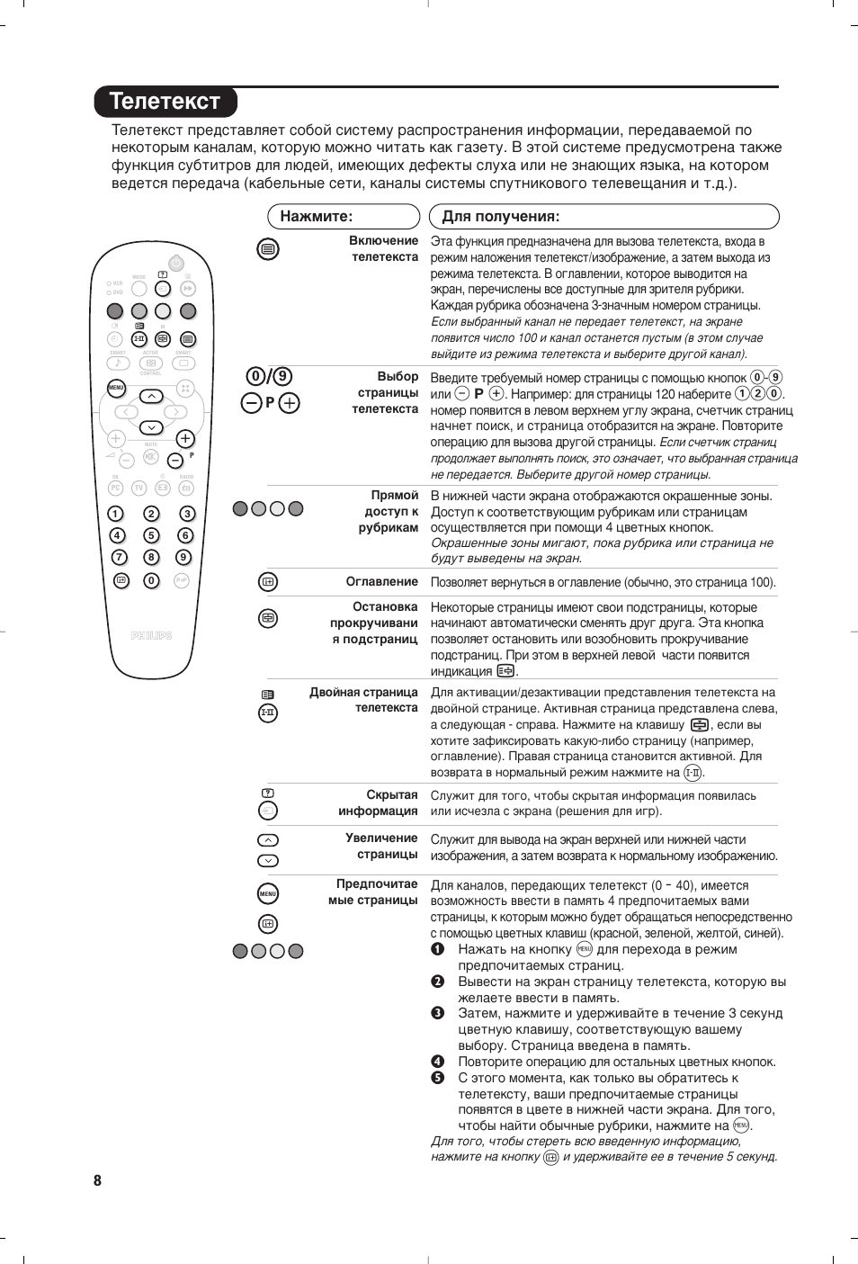 Нвовъвнтъ | Philips Matchline Téléviseur User Manual | Page 116 / 216