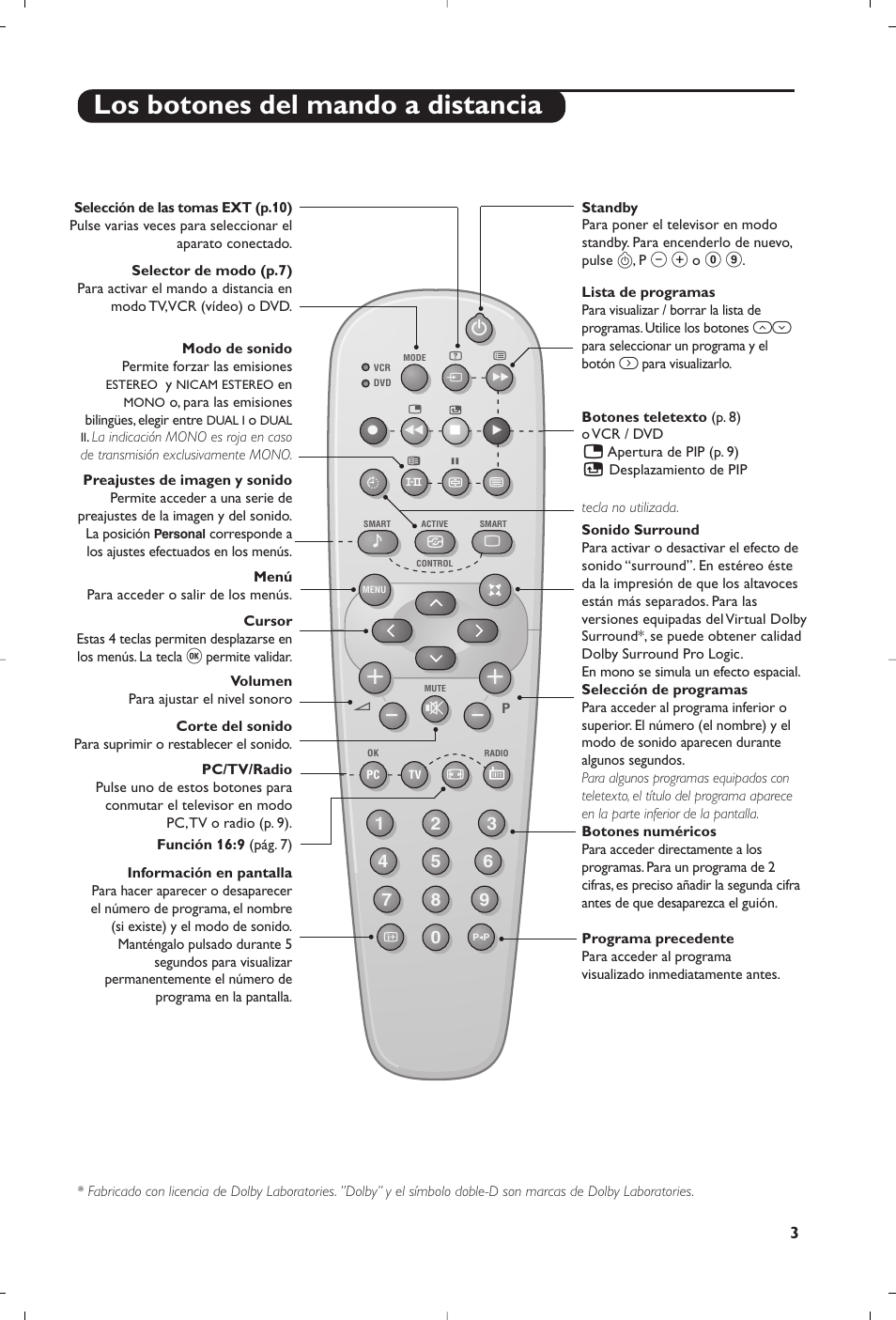 Los botones del mando a distancia | Philips Matchline Téléviseur User Manual | Page 123 / 216
