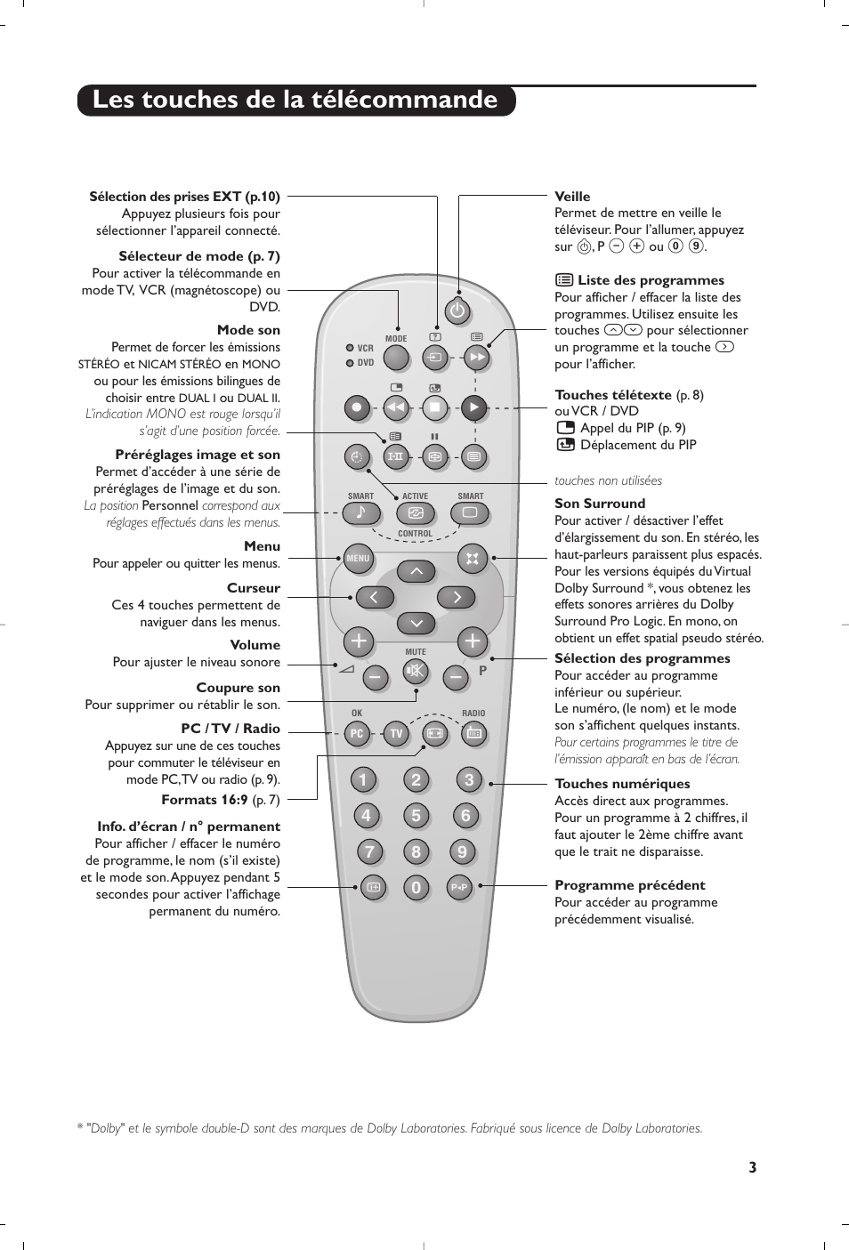 Les touches de la télécommande | Philips Matchline Téléviseur User Manual | Page 15 / 216