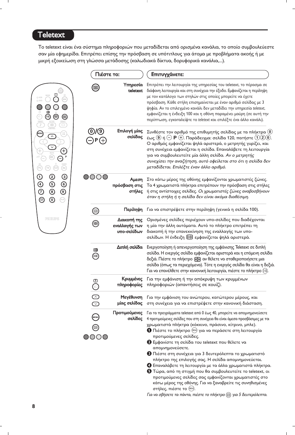 Tte elle ette ex xtt | Philips Matchline Téléviseur User Manual | Page 152 / 216