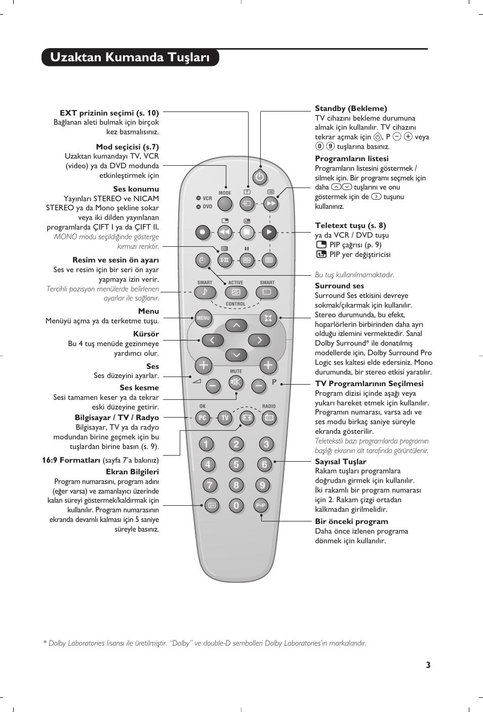 Uzaktan kumanda tuﬂlar | Philips Matchline Téléviseur User Manual | Page 159 / 216