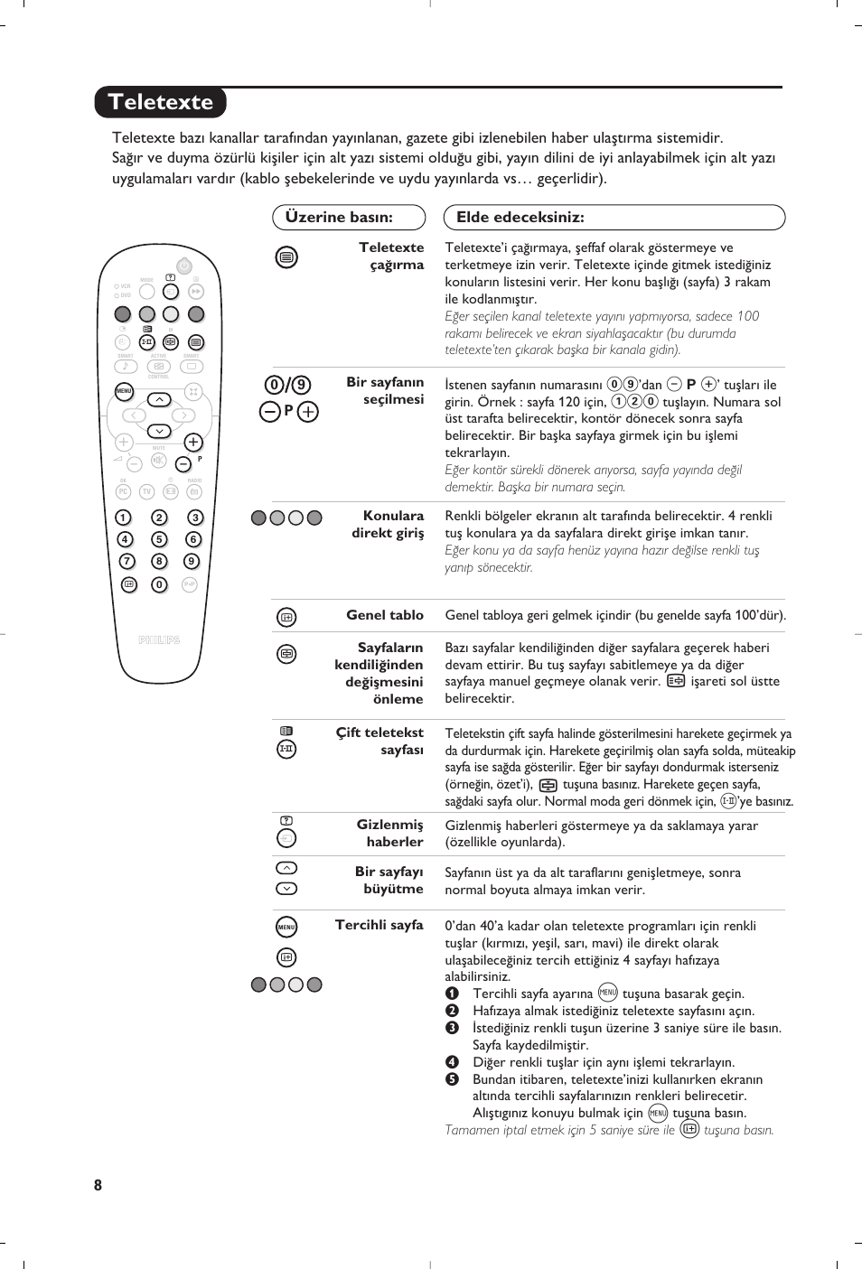 Teletexte | Philips Matchline Téléviseur User Manual | Page 164 / 216