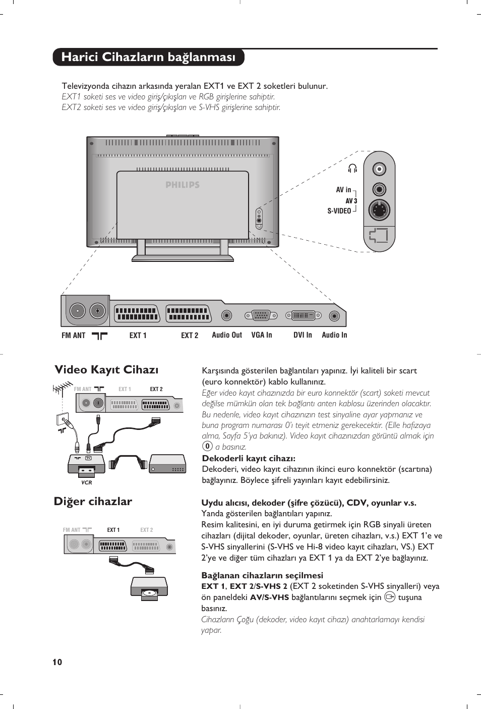 Harici cihazlar›n ba¤lanmas, Video kay›t cihaz, Di¤er cihazlar | Philips Matchline Téléviseur User Manual | Page 166 / 216