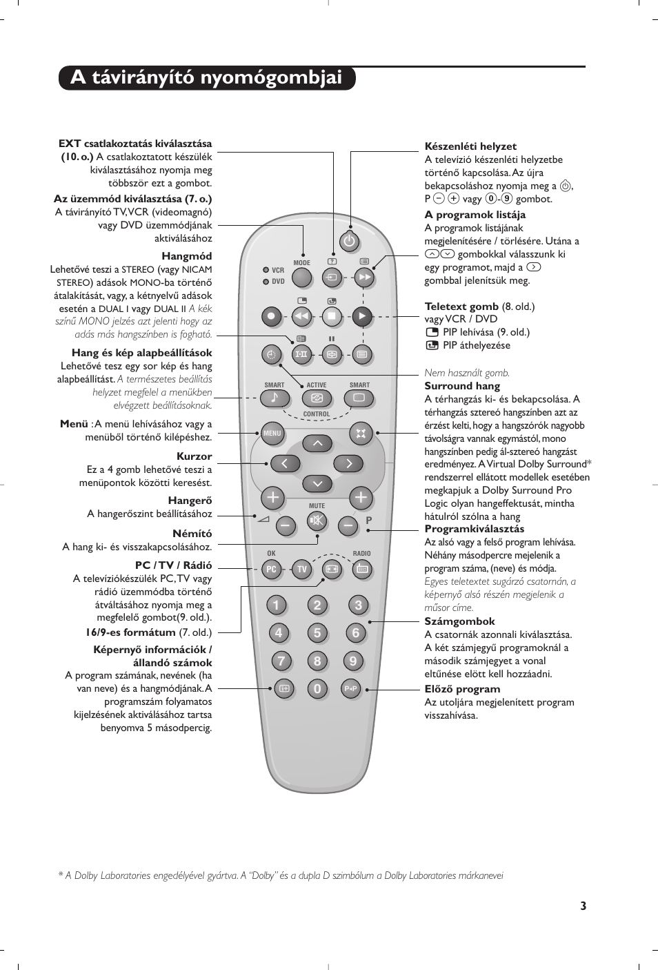 A távirányító nyomógombjai | Philips Matchline Téléviseur User Manual | Page 171 / 216