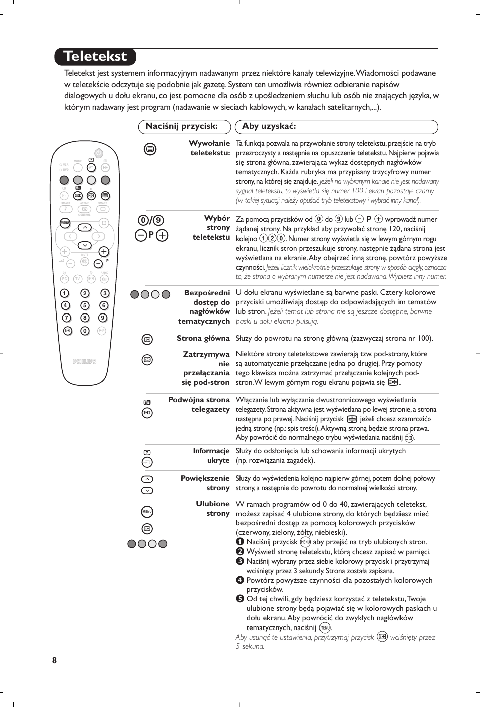 Teletekst | Philips Matchline Téléviseur User Manual | Page 188 / 216