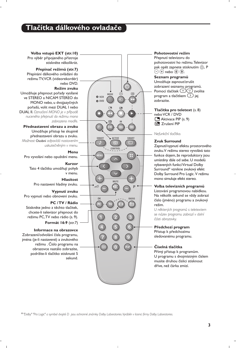 Tlačítka dálkového ovladače | Philips Matchline Téléviseur User Manual | Page 195 / 216